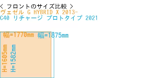 #ヴェゼル G HYBRID X 2013- + C40 リチャージ プロトタイプ 2021